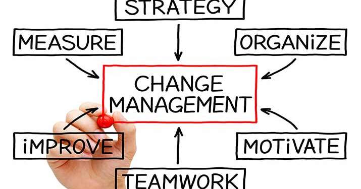 Hand writing a change management process diagram that shows measure, strategy, organize, improve, motivate and teamwork with arrows all pointing back to "change management".