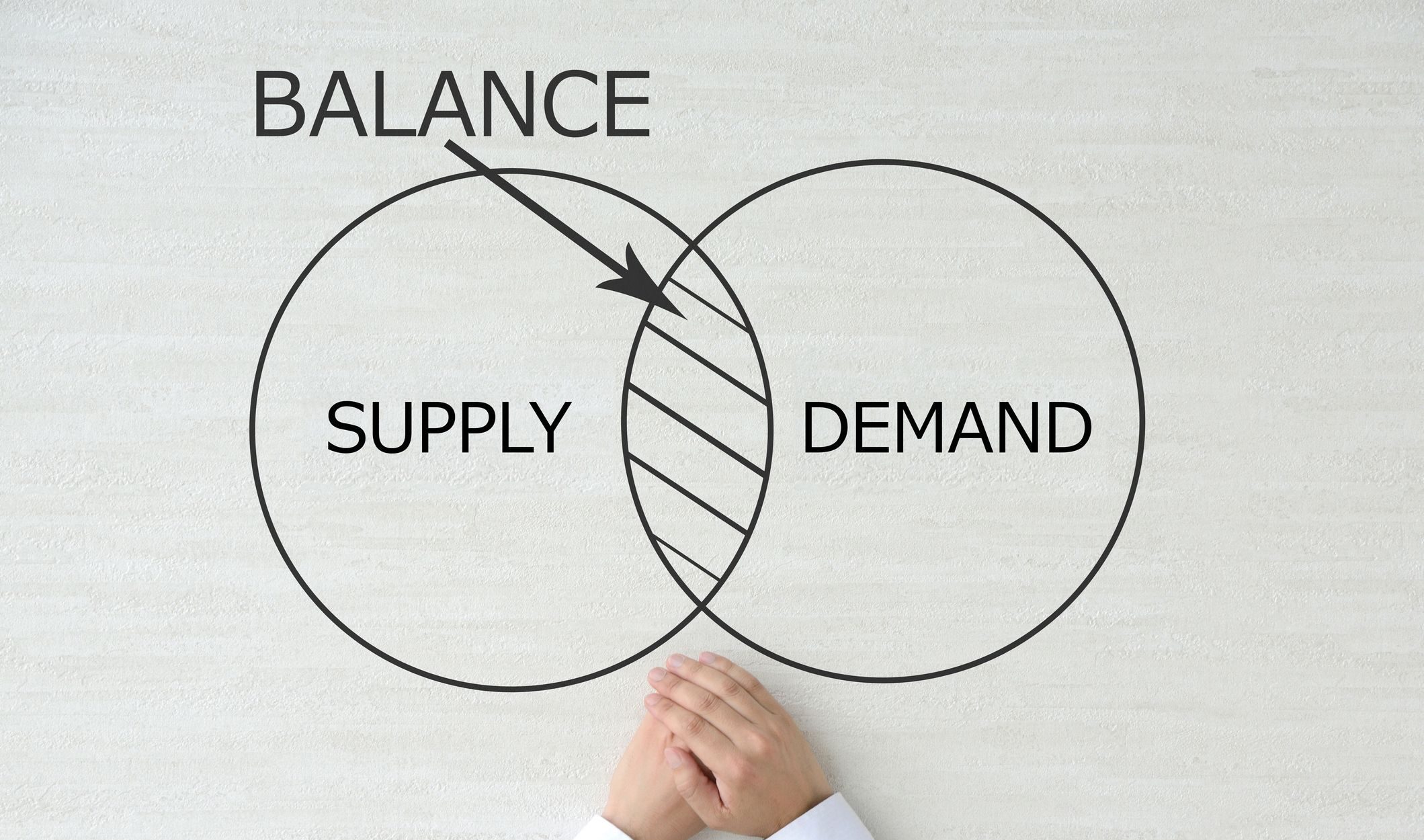 What Is Demand Planning And How Is It Important To Supply Chain