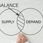 Graphic showing the balance between supply and demand