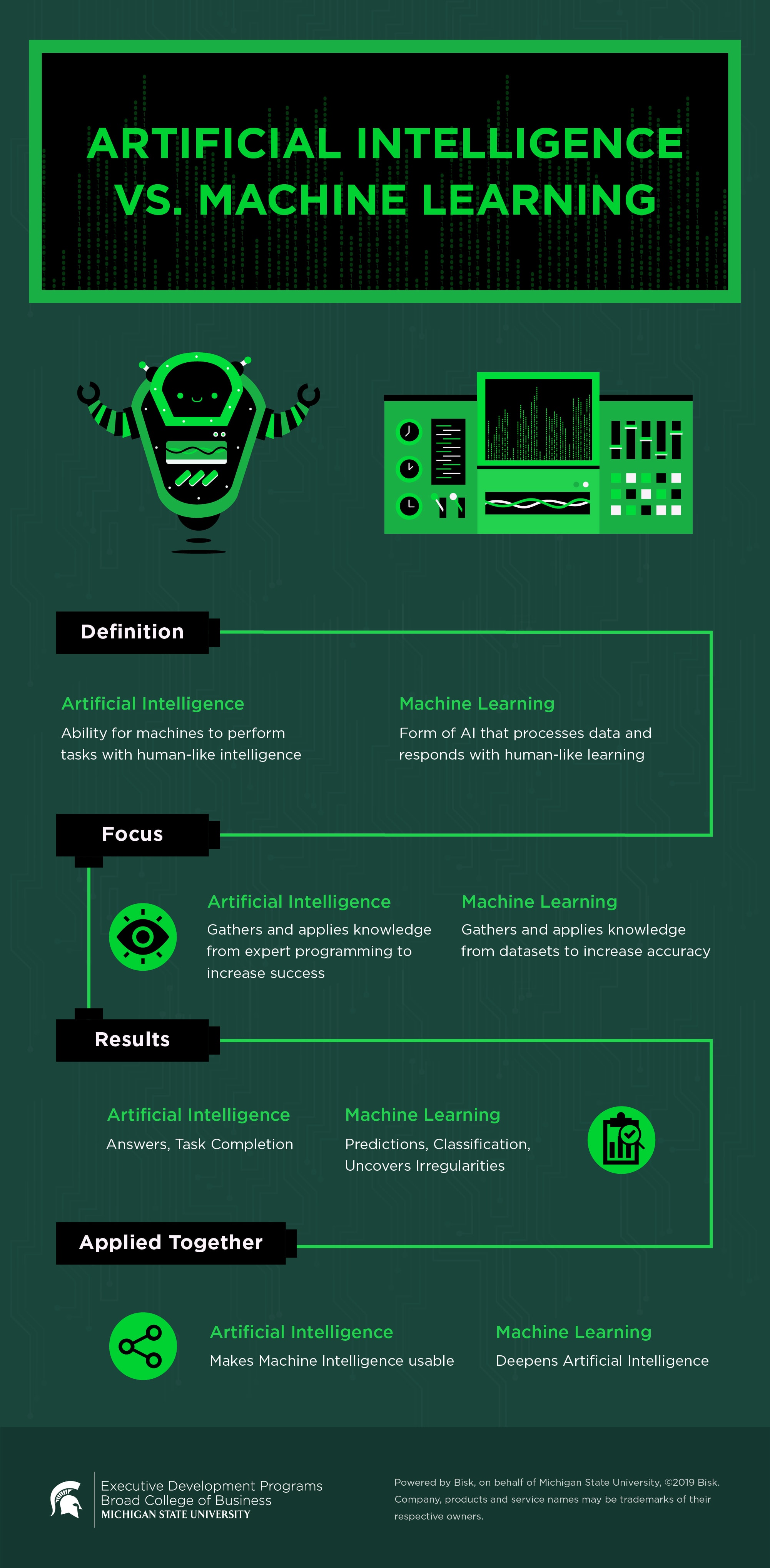 artificial-intelligence-and-machine-learning