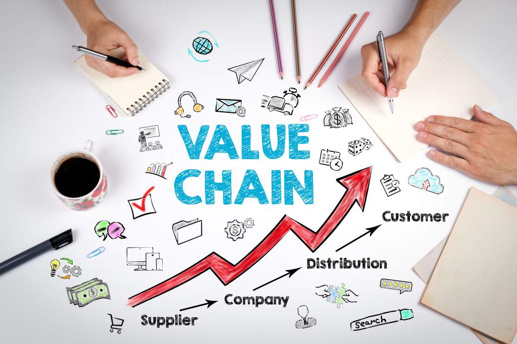 Importance Of Value Chain Analysis - Templates Printable Free