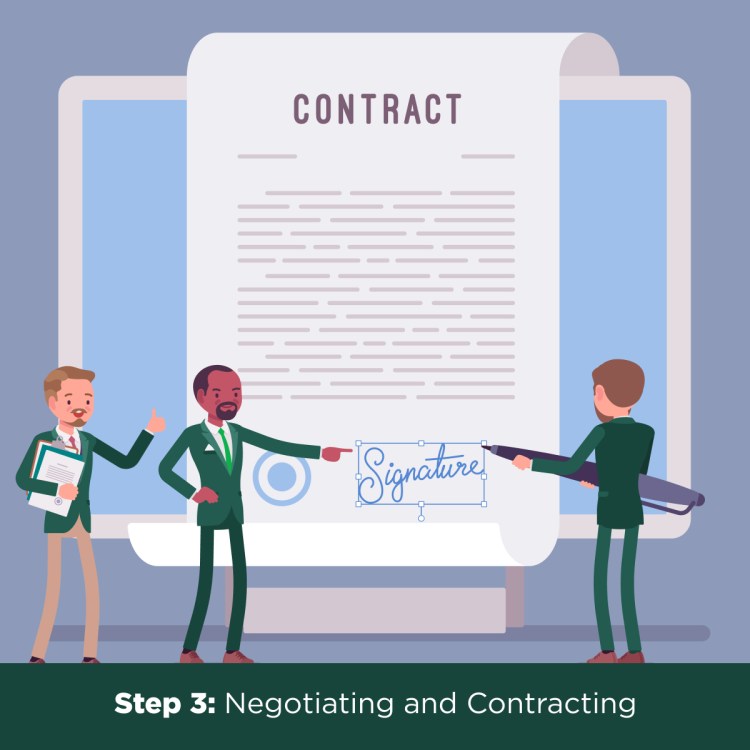 Negotiating-and-contracting