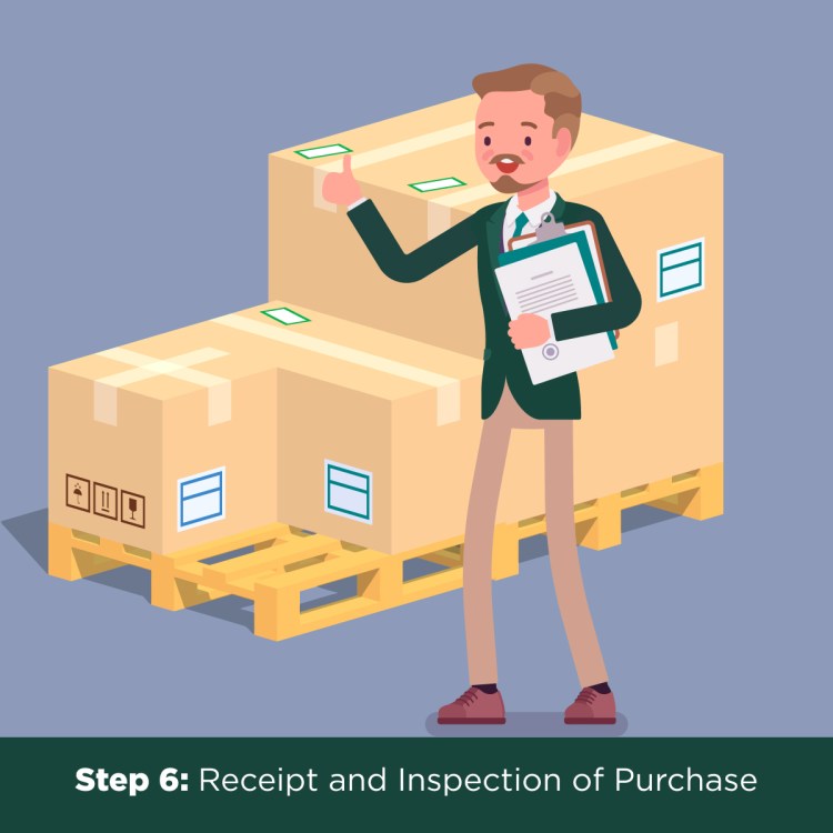 Receipt-and-inspection-of-purchase