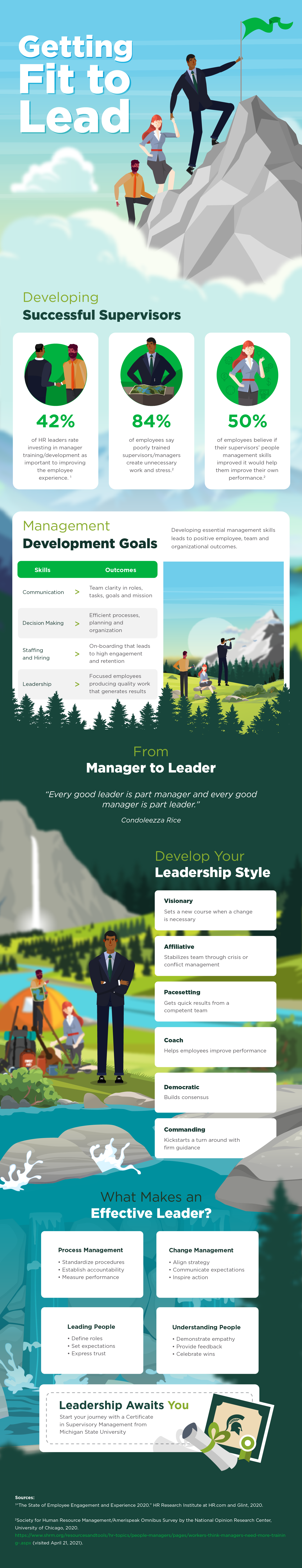 Getting fit to lead infographic; developing successful leaders; management development goals; from manager to leader; develop your leadership style; what makes an effective leader?; leadership awaits you; start your journey with a Certificate in Supervisory Management from Michigan State University